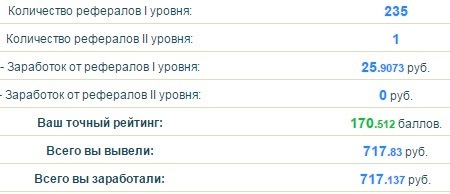 вывод-с-seo-fast