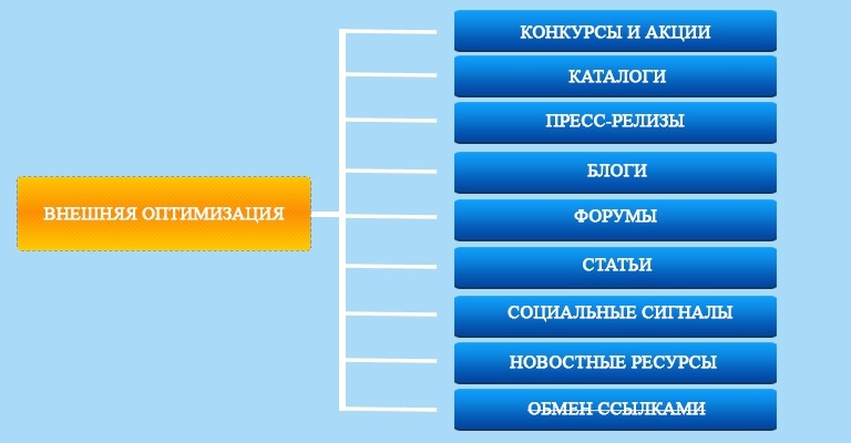ВНЕШНЯЯ-ОПТИМИЗАЦИЯ-ОТ-БЛОГА-WEB-ZARABOTOK