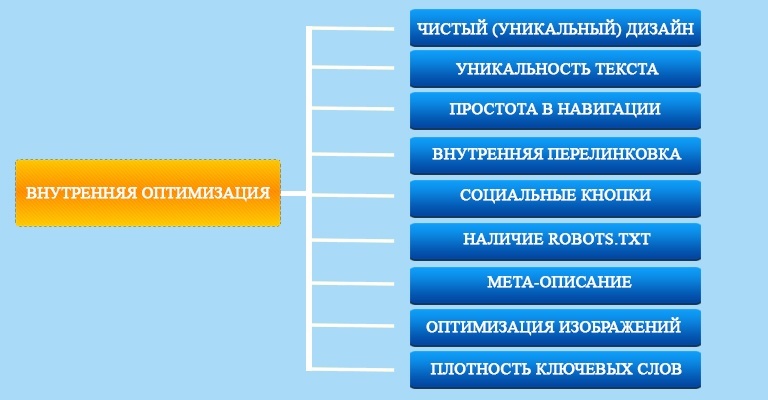 ВНУТРЕННЯЯ-ОПТИМИЗАЦИЯ-ОТ-БЛОГА-WEB-ZARABOTOK