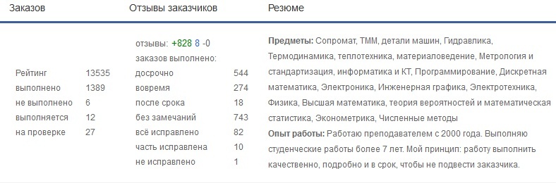 Всё сдал