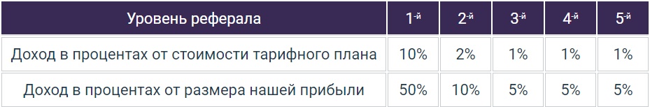 Сарафанка партнерская программа