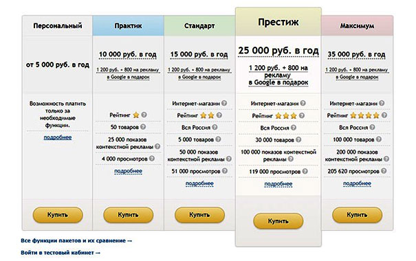 torgovaja-ploshhadka-satom-ceny